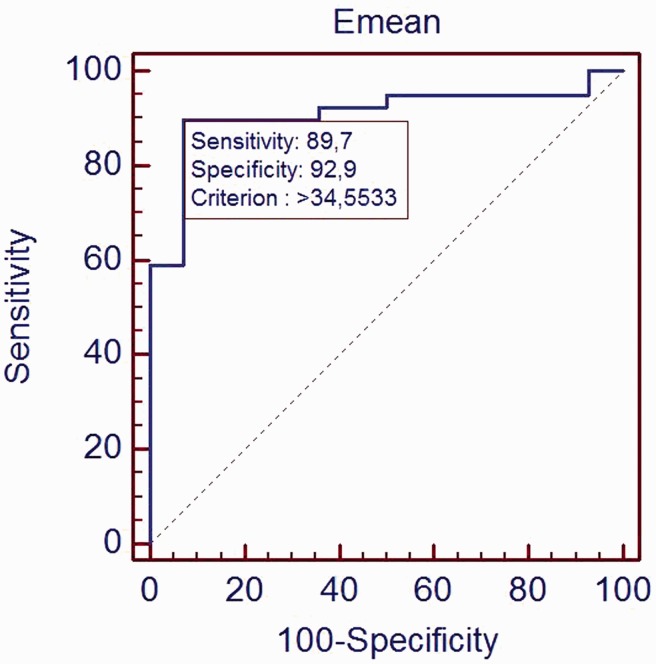 Figure 5.