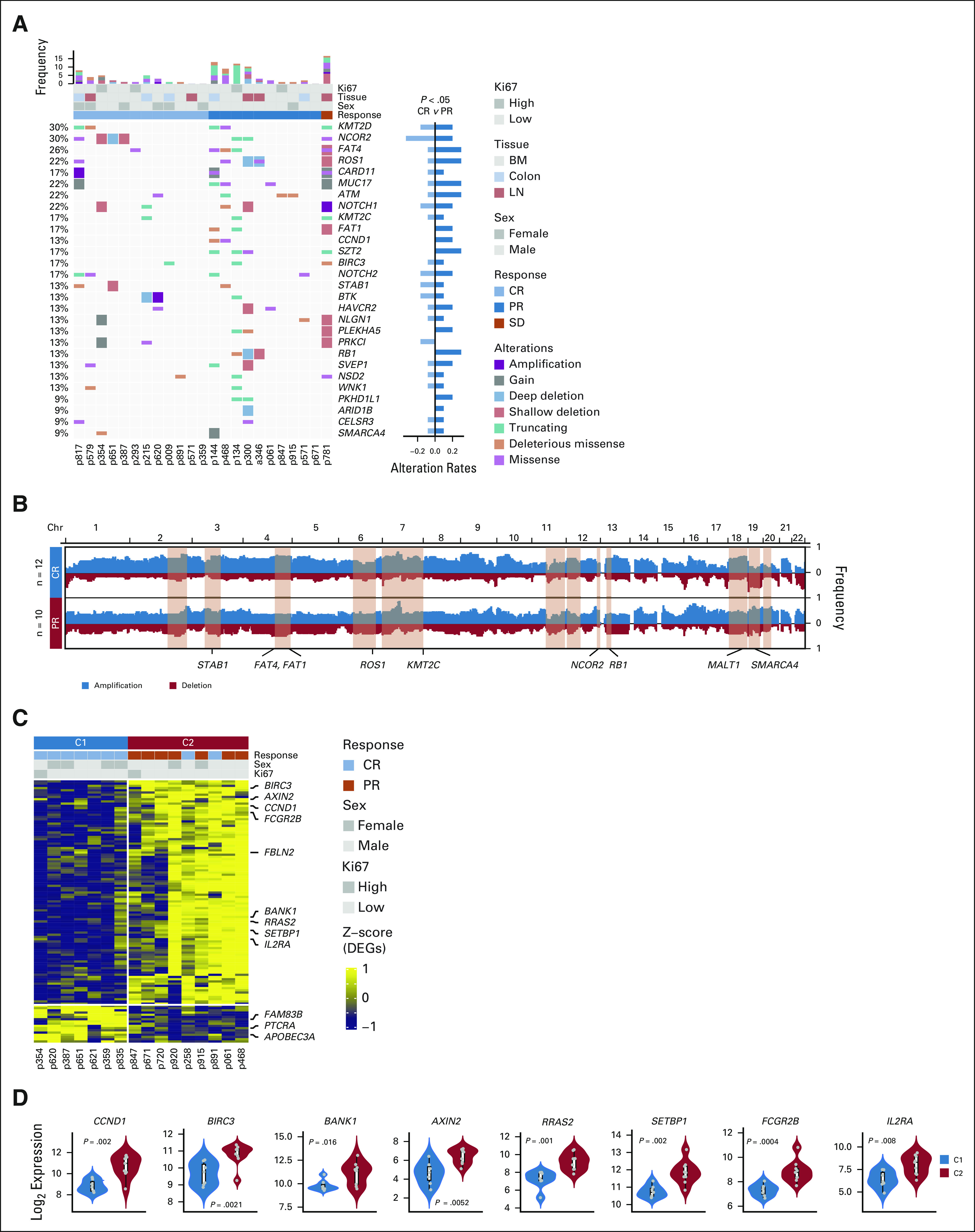 FIG 3.