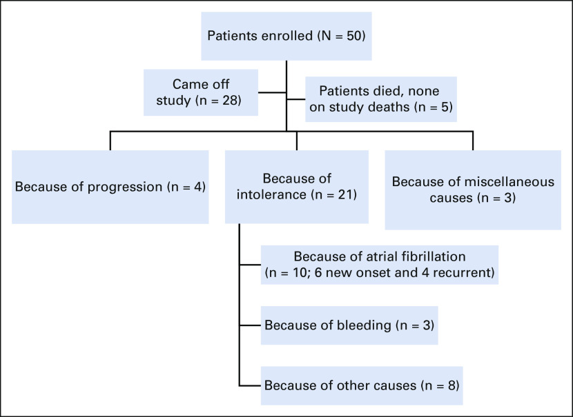 FIG 1.