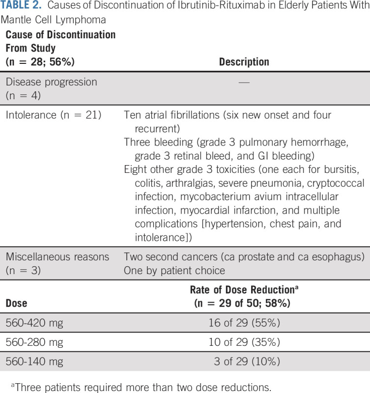 graphic file with name jco-40-202-g003.jpg