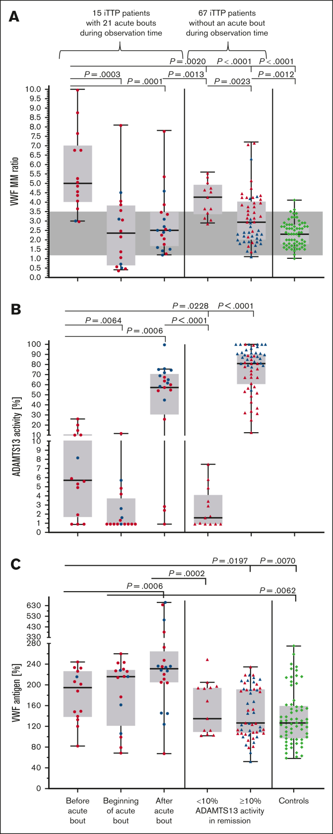 Figure 4.