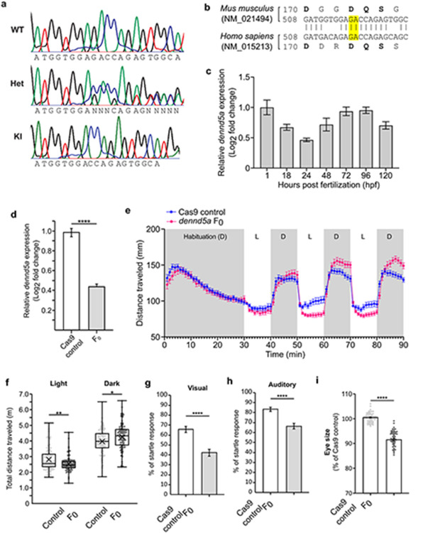 Extended Data Figure 5: