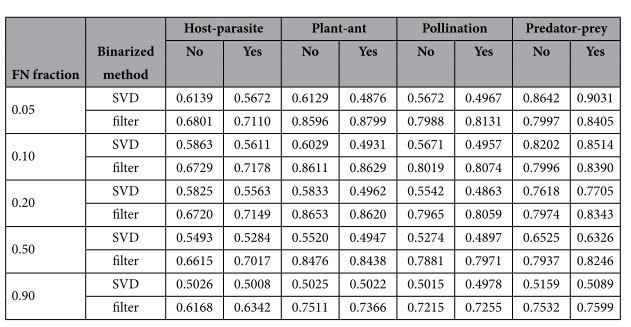 graphic file with name srep45908-t2.jpg