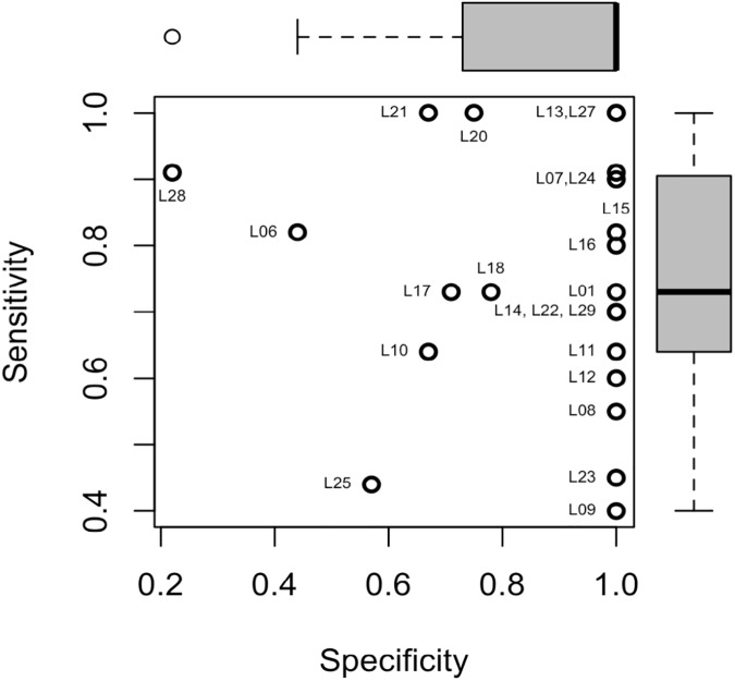 Fig 1