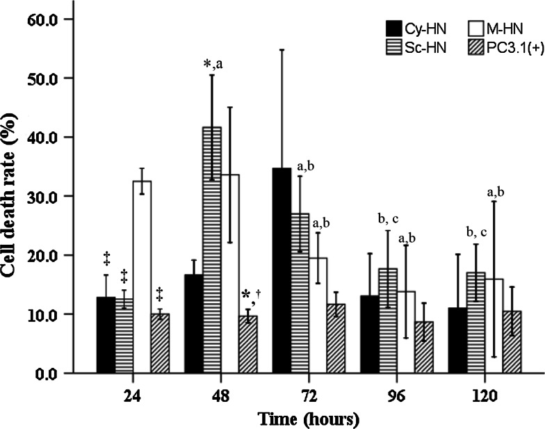 Fig. 3