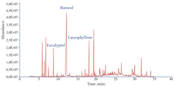 Figure 1.