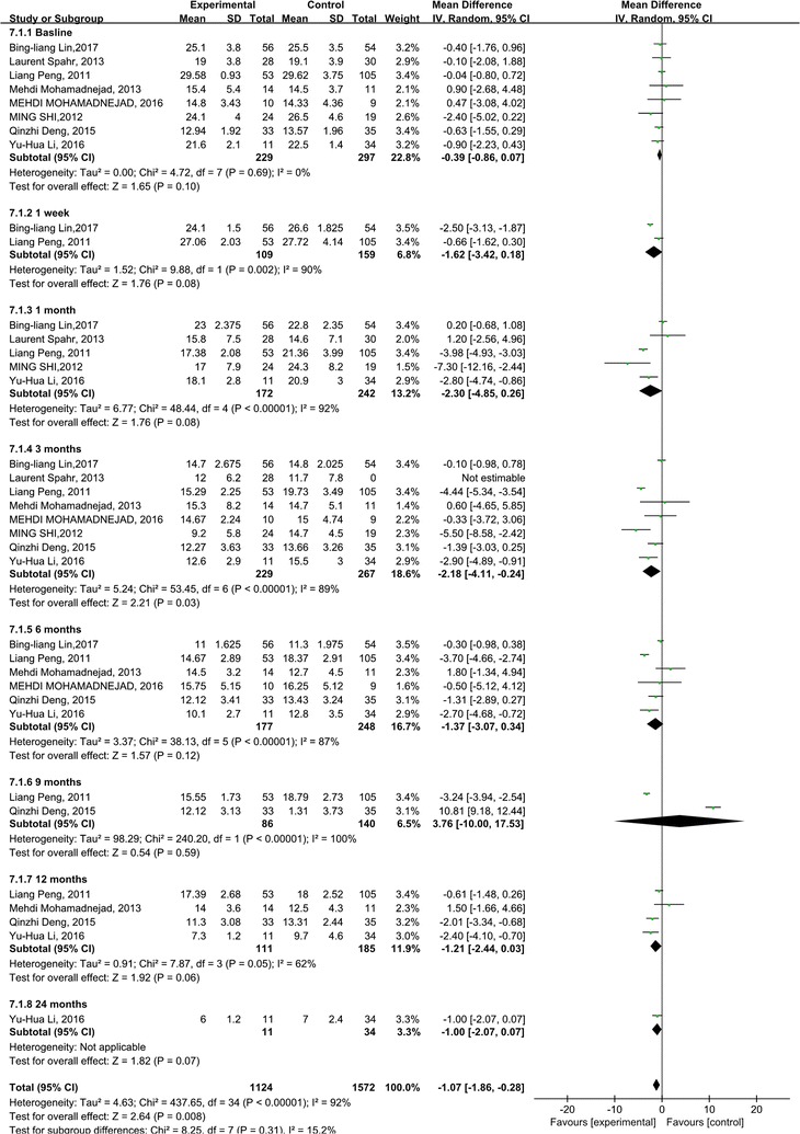 Fig. 6