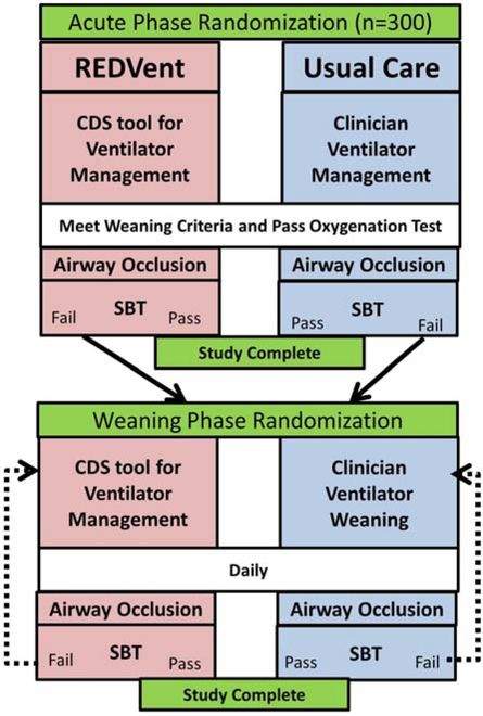 Figure 1: