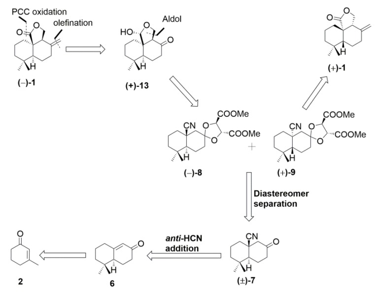 Scheme 1