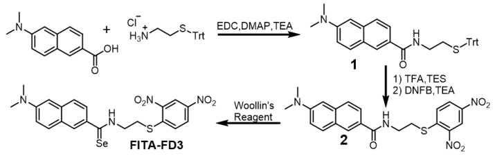 Scheme 2