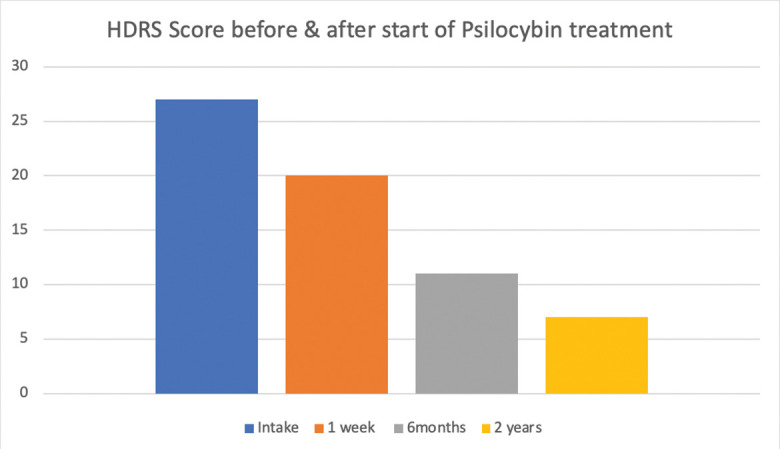 FIGURE 1.