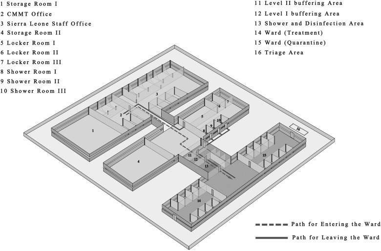 Figure 1