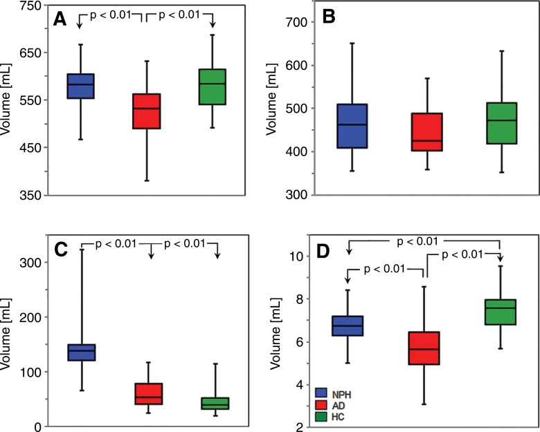 Figure 4: