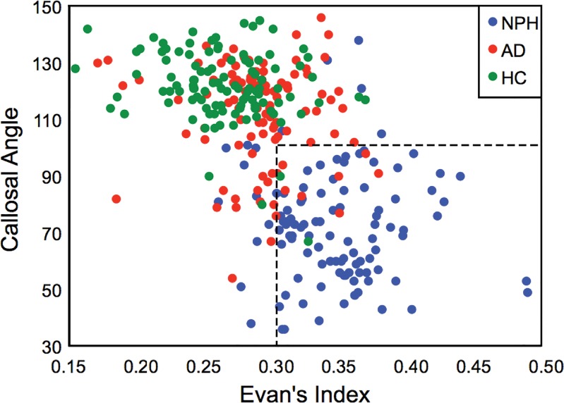 Figure 3: