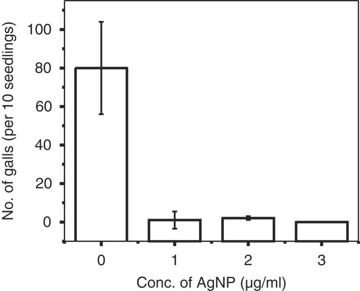 Figure 3: