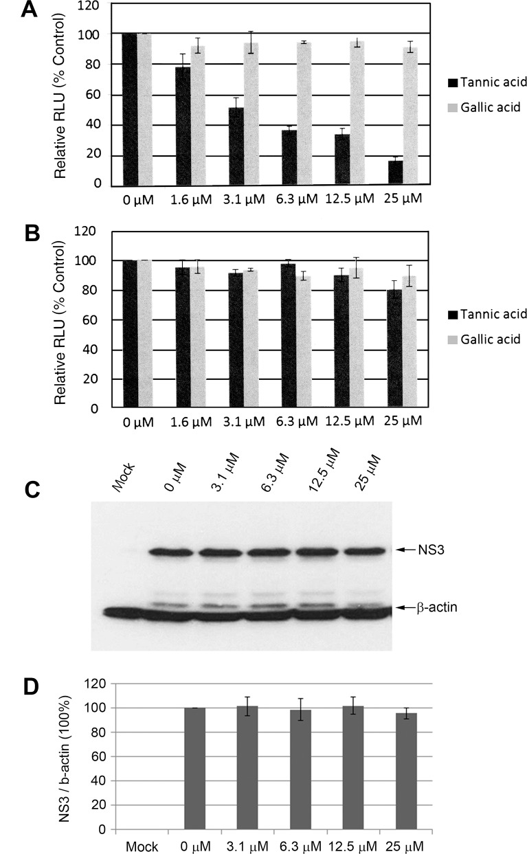 Fig 7