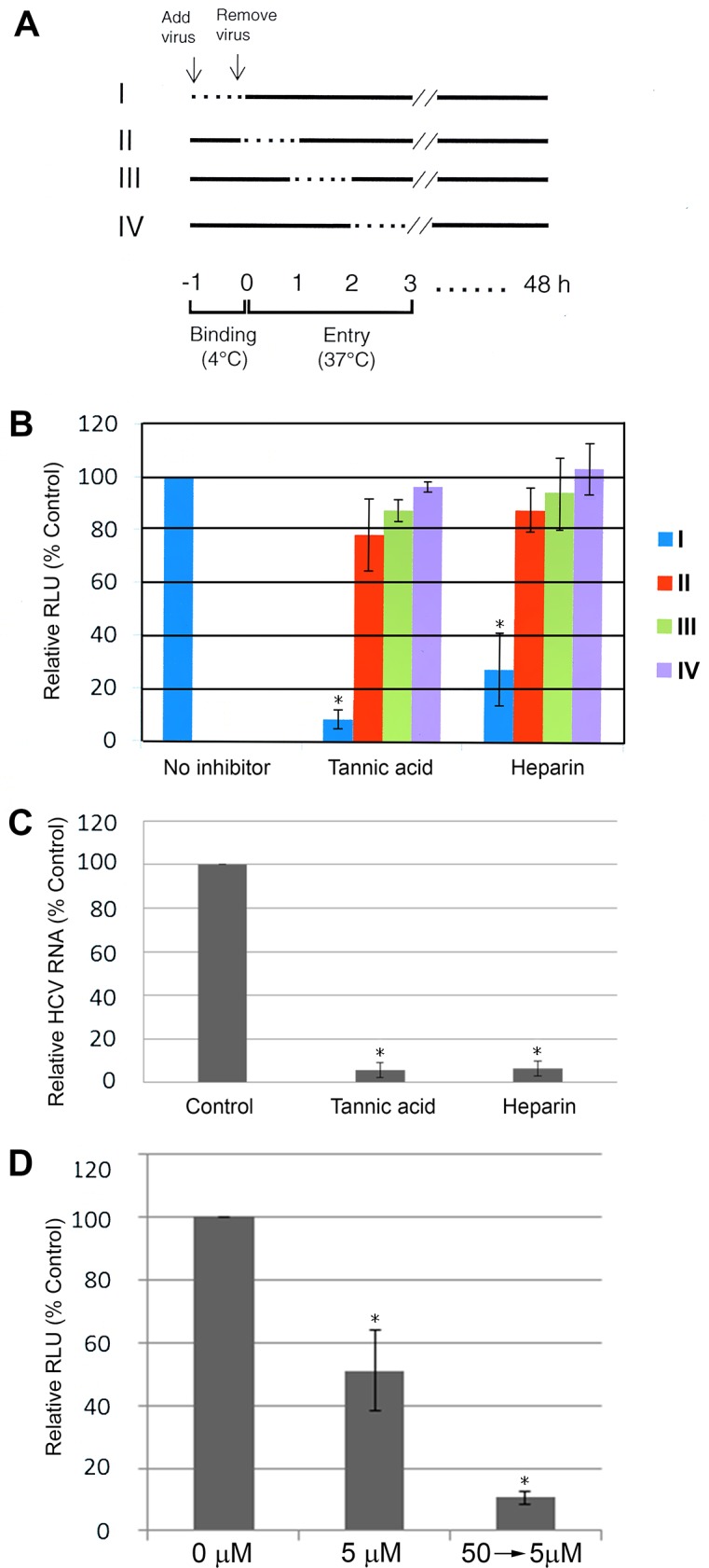 Fig 5