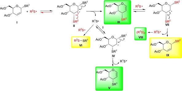 Scheme 7