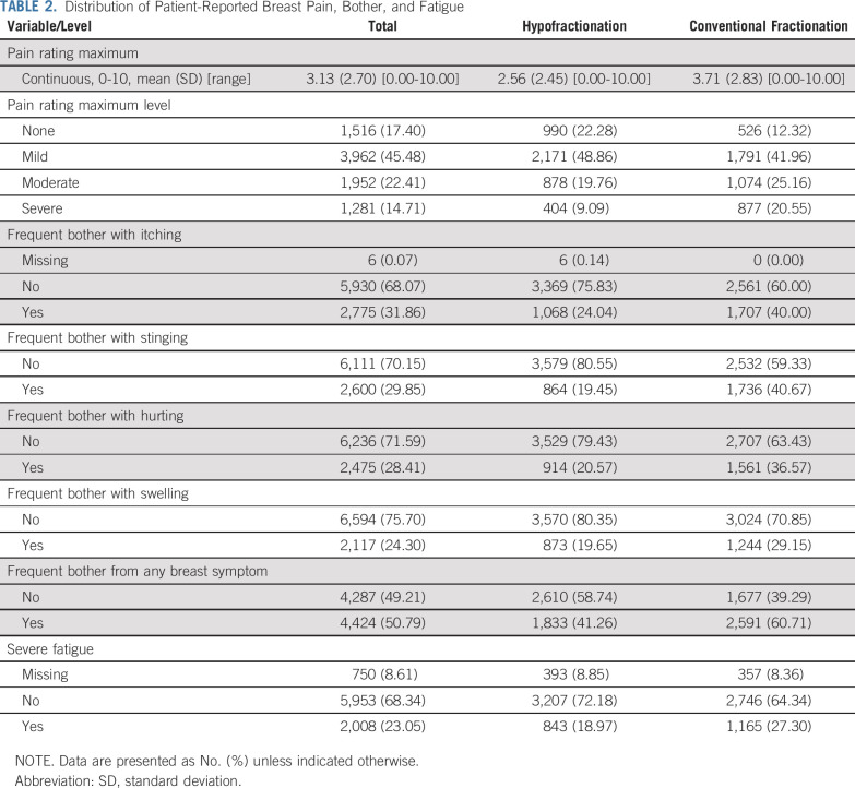 graphic file with name jco-38-4019-g002.jpg