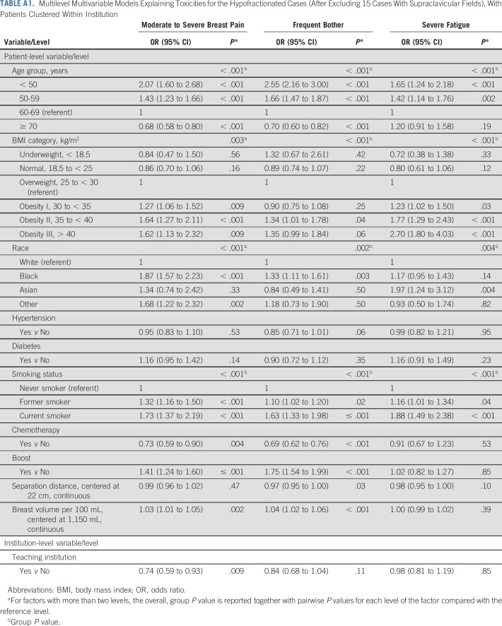 graphic file with name jco-38-4019-g006.jpg