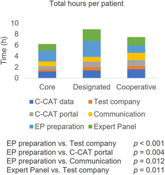 graphic file with name CAS-114-3041-g005.jpg