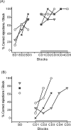 Fig 7