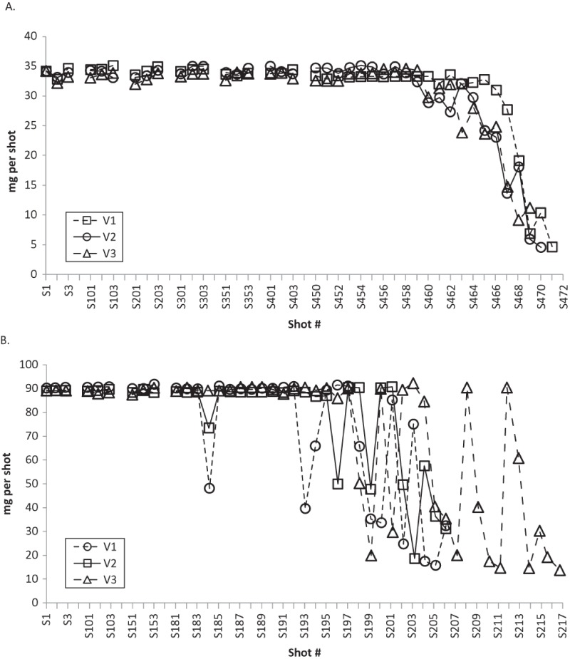 Figure 1.—