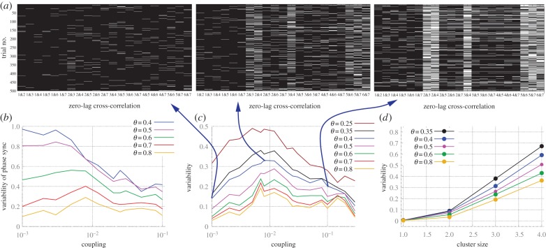 Figure 5.