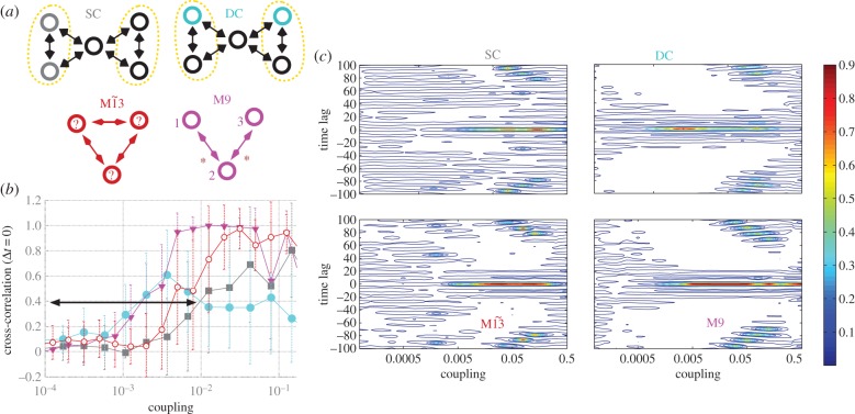 Figure 3.