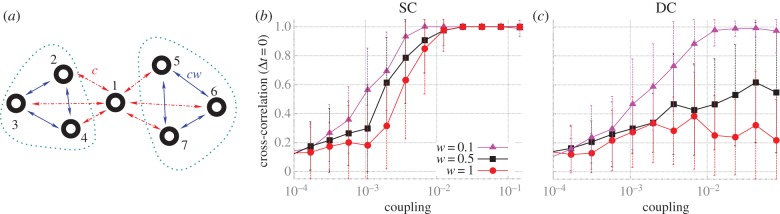 Figure 4.