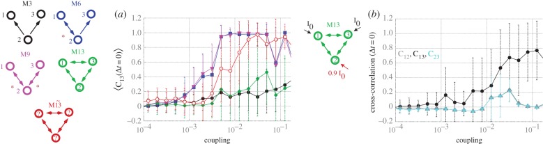 Figure 2.