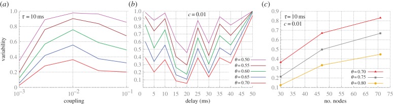 Figure 7.