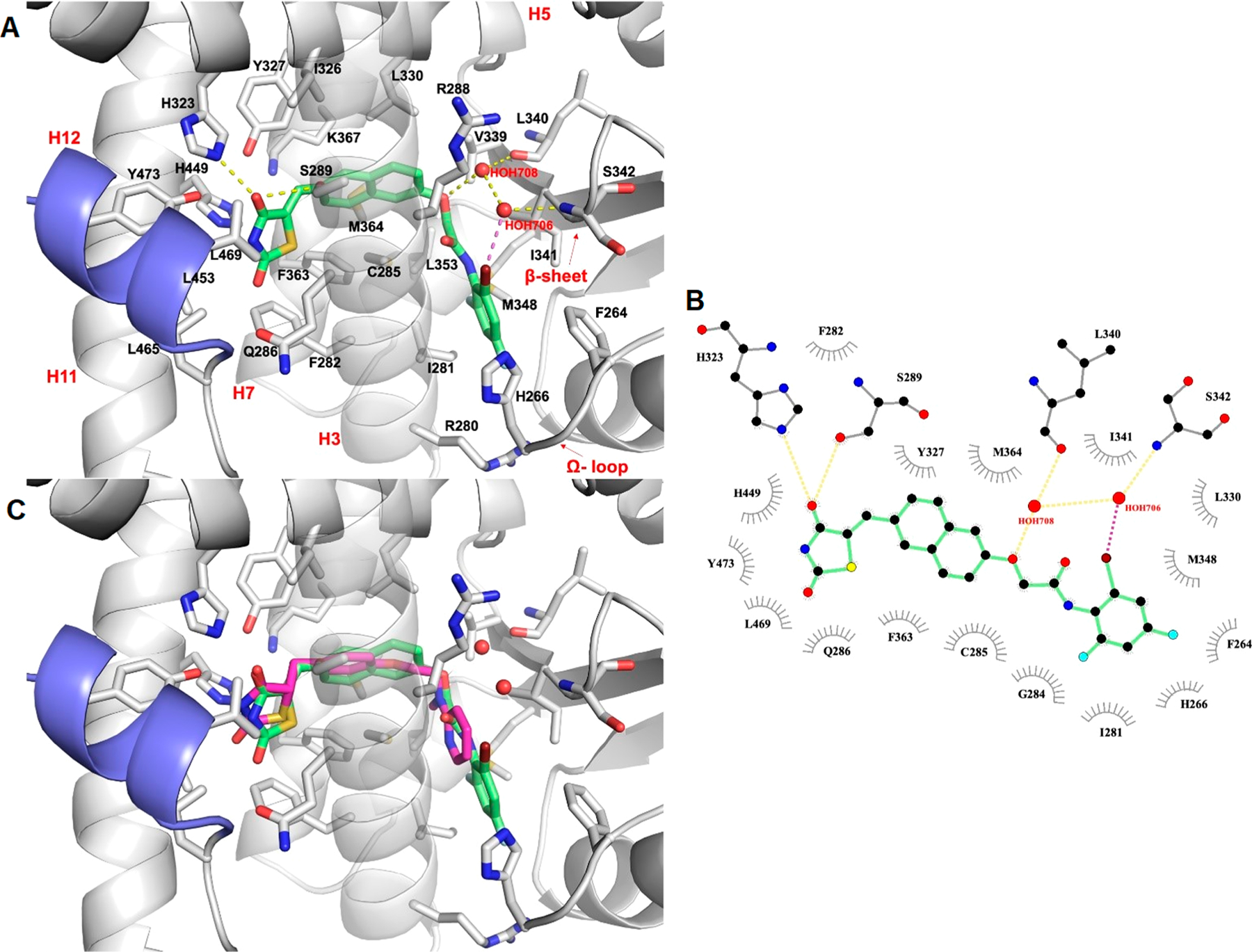 Figure 6.