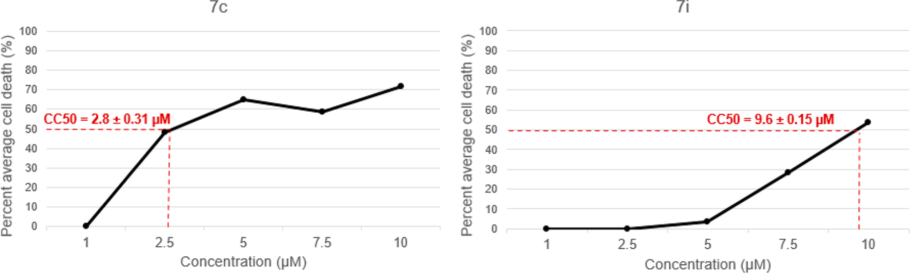 Figure 7.