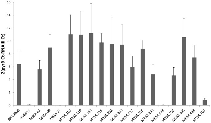 Figure 5