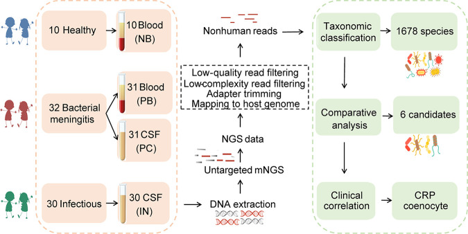 FIG 1