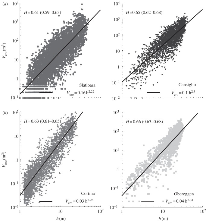 Figure 1.