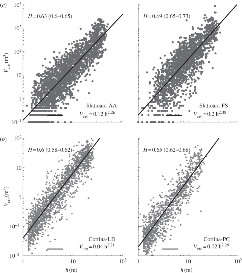 Figure 2.