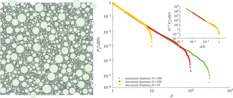 Figure 4.