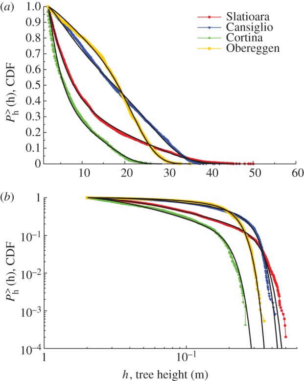 Figure 3.