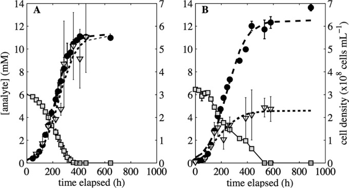 FIG 2