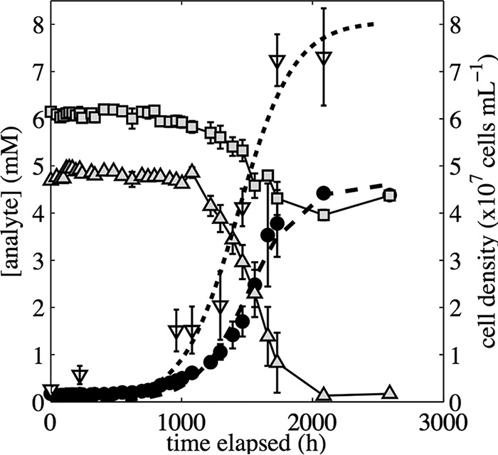 FIG 4