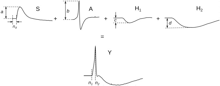 Fig 9