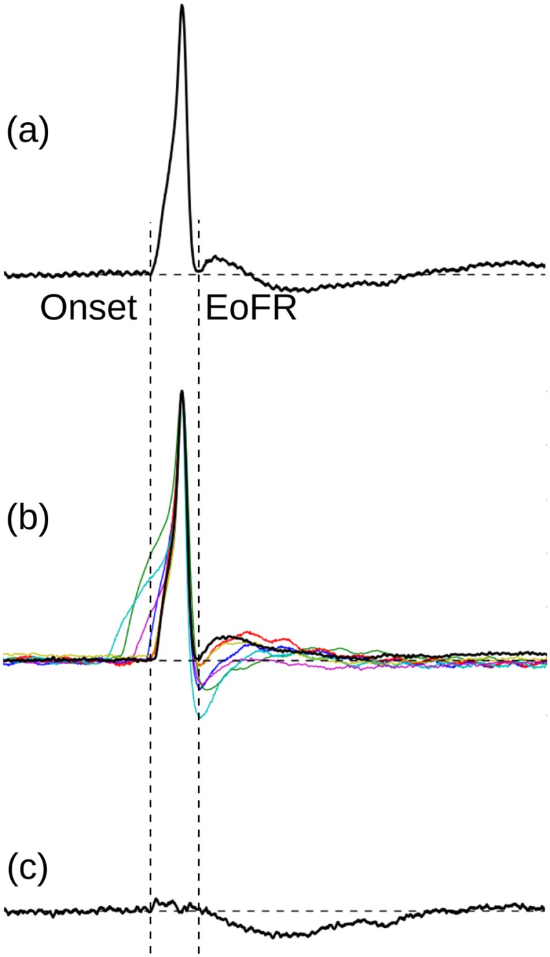 Fig 8