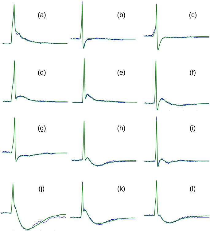 Fig 13