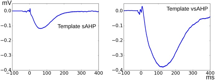 Fig 12