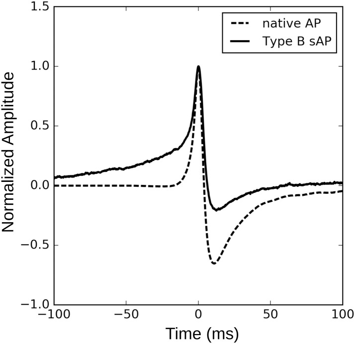 Fig 15