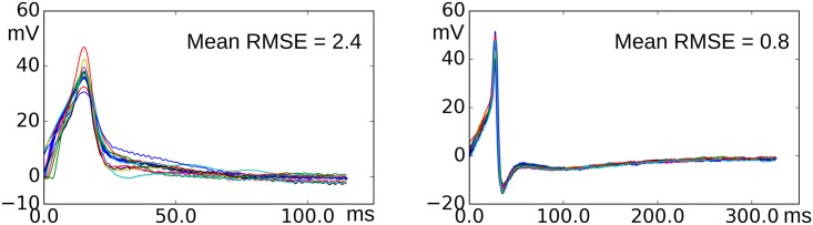 Fig 10