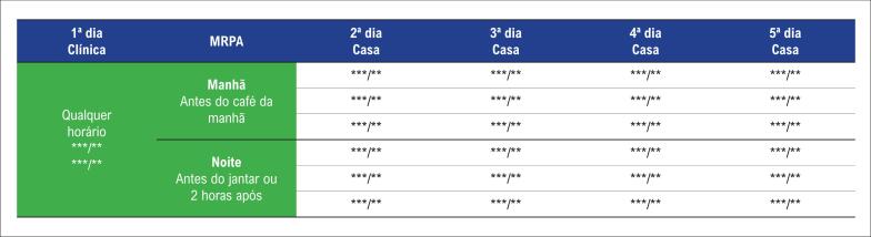 Figura 2