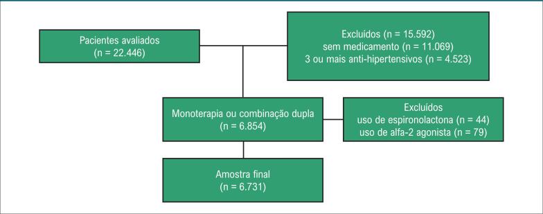 Figura 1